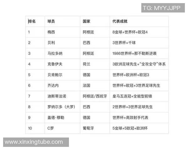 全球足球巨星汇聚一堂揭晓历史最佳阵容的荣耀与传奇